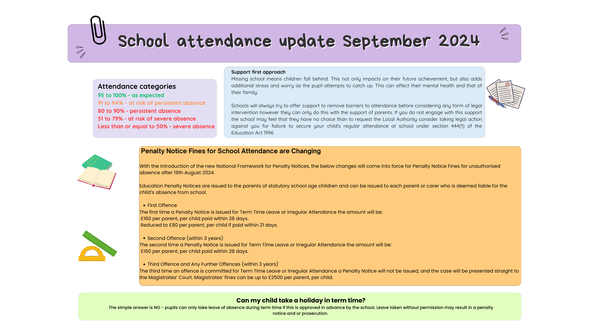 Attendance poster for parents and carers